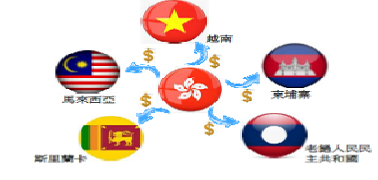 大眾銀行海外匯款推廣